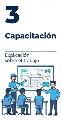 Paso 3: Capacitación